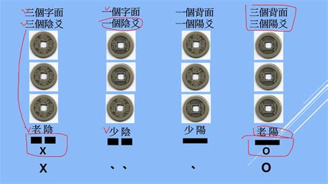 龜卦和美|正確的銅錢卜卦、起卦教學(龜卦、文王卦、六爻、金。